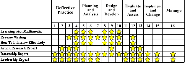 Competency Mapping Training Program